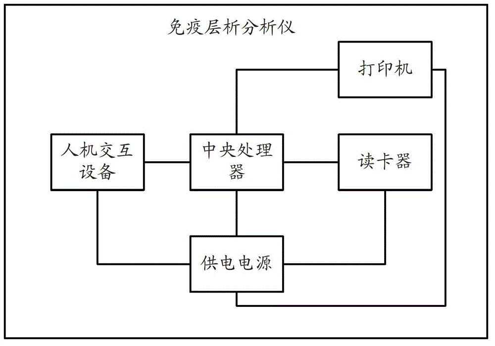 Immunochromatography analysis detection system and method