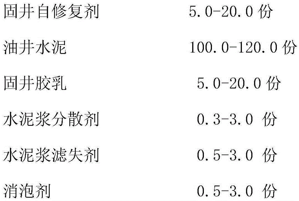 Self-healing latex cementing cement slurry and its preparation and application