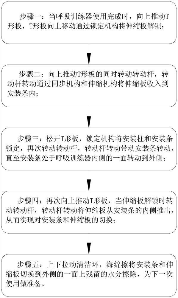 Lung function rehabilitation physical therapy device and physical therapy method for respiratory medicine department