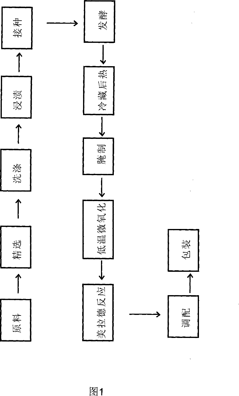 Manufacture method of natto food without strange taste