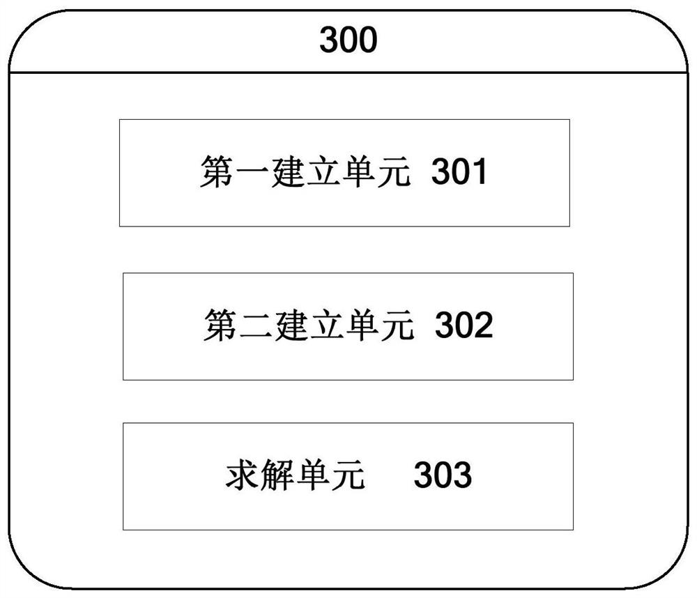 Complementary planning method and system for a distributed energy storage system