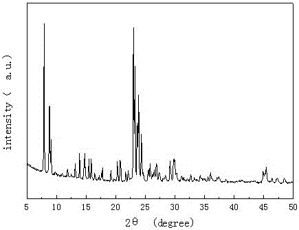 Synthesis method of integral hierarchical-pore ZSM-5 molecular sieve