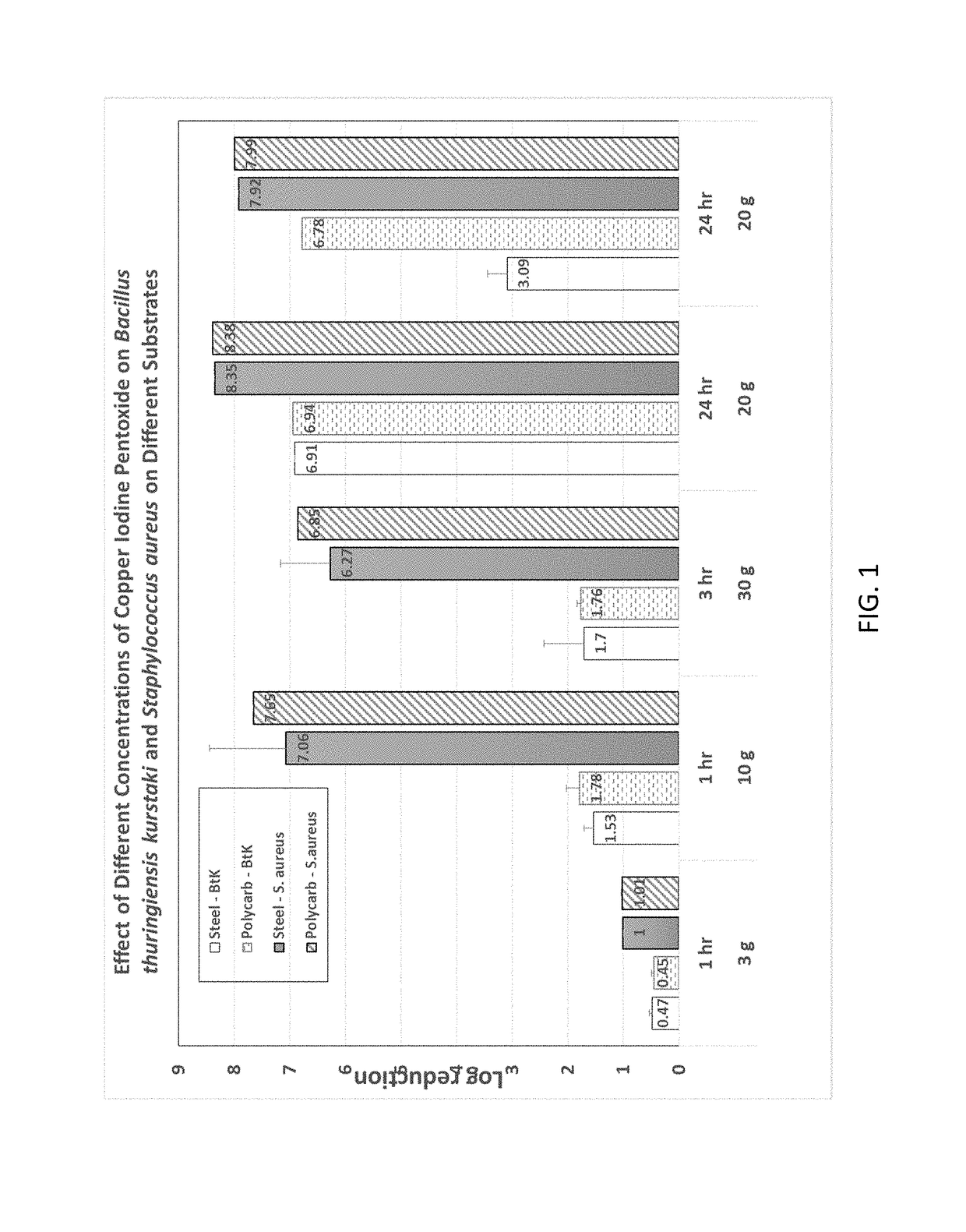 Pyrotechnic iodine smoke generation for counter biological application