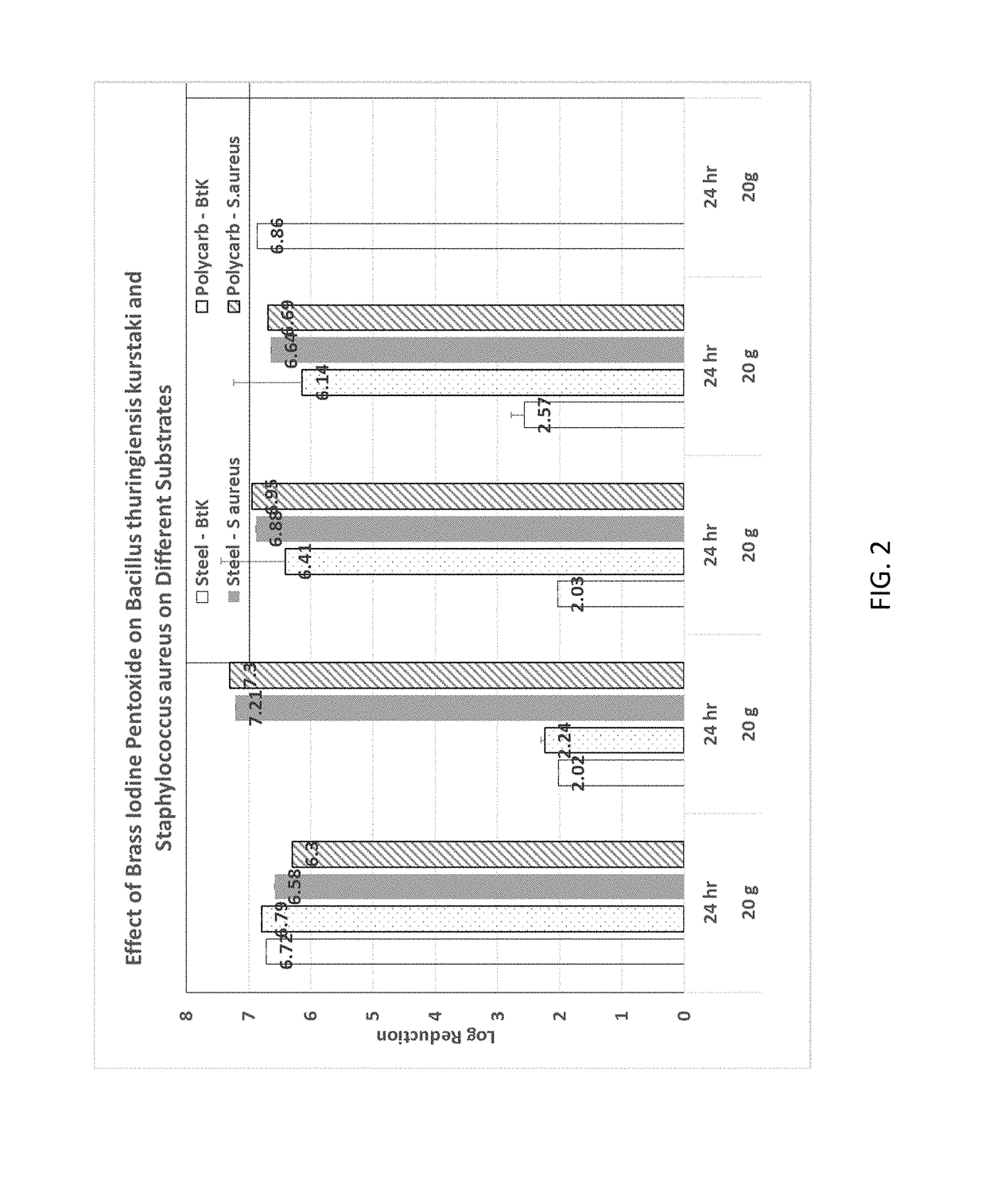 Pyrotechnic iodine smoke generation for counter biological application