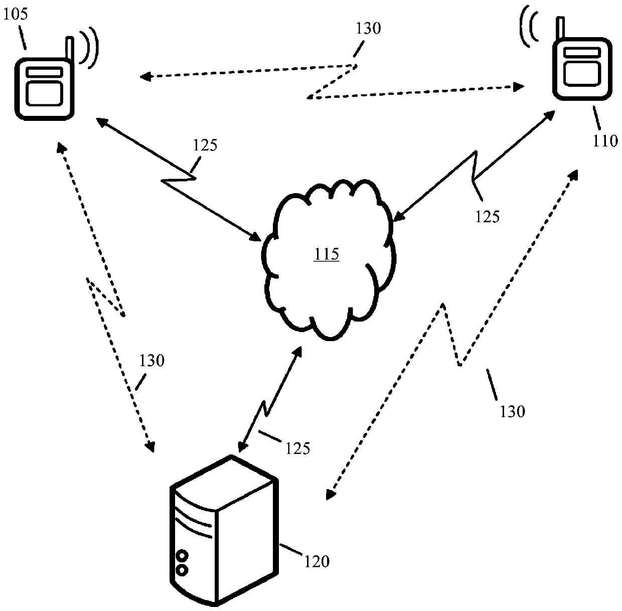 System and method for computing private keys for self certified identity based signature schemes