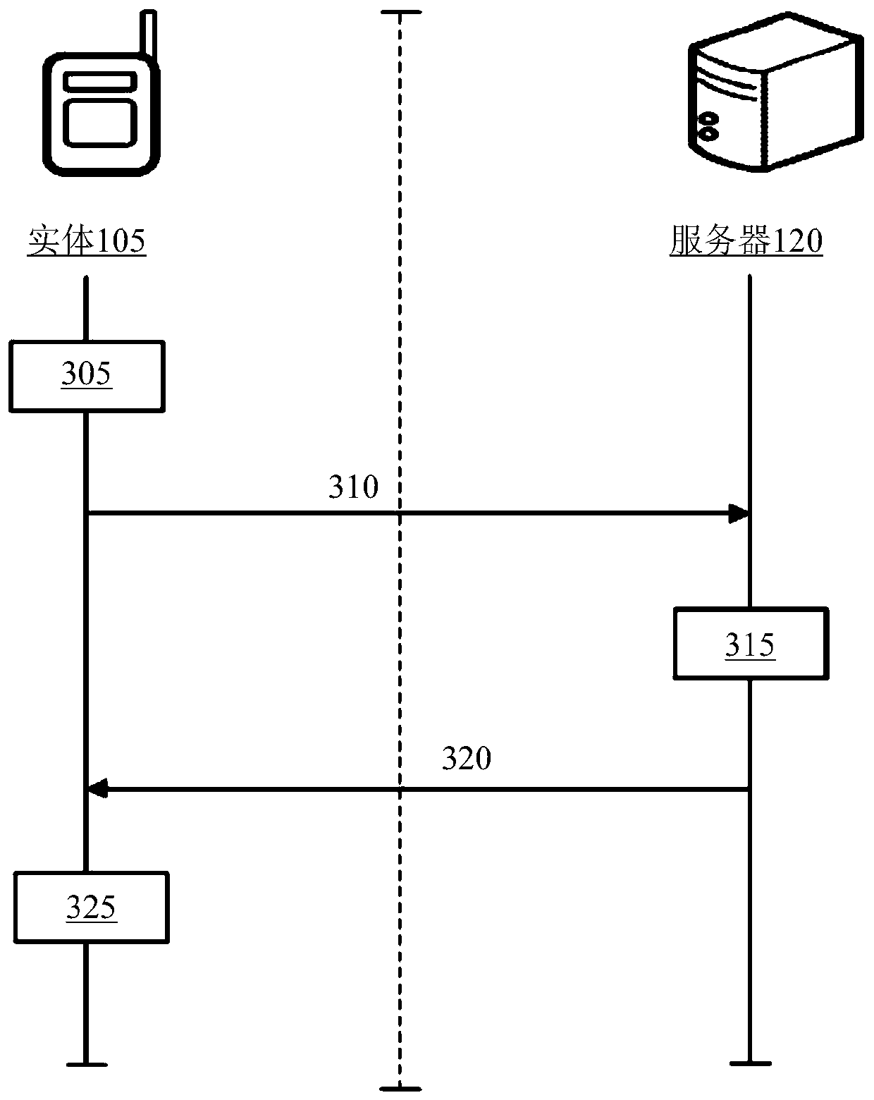 System and method for computing private keys for self certified identity based signature schemes