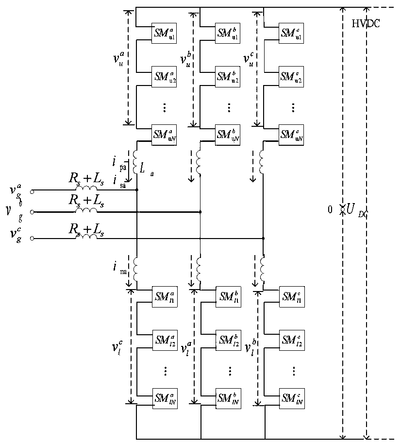 MMC alternating current side fault energy balance control method based on feedforward control