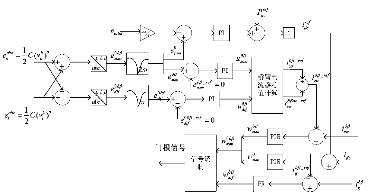 MMC alternating current side fault energy balance control method based on feedforward control