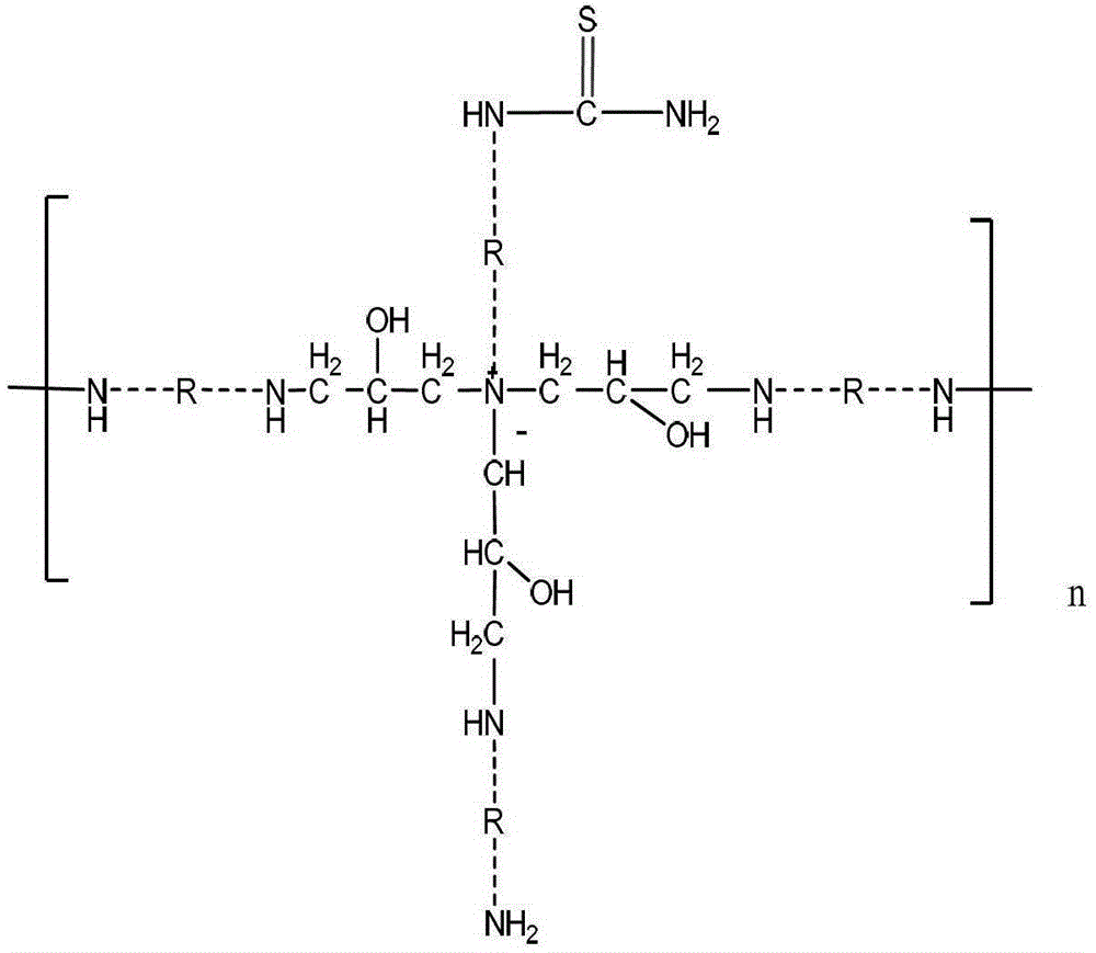 A kind of anti-swelling agent for acidification and preparation method thereof