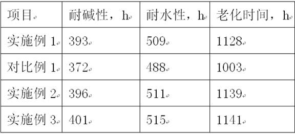 A kind of preparation method of alkali-resistant water-based metal exterior wall paint