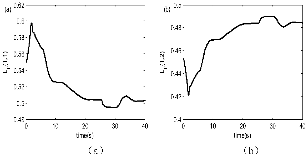 Coordination control method for hypersonic flight vehicle based on dynamic coupling analysis