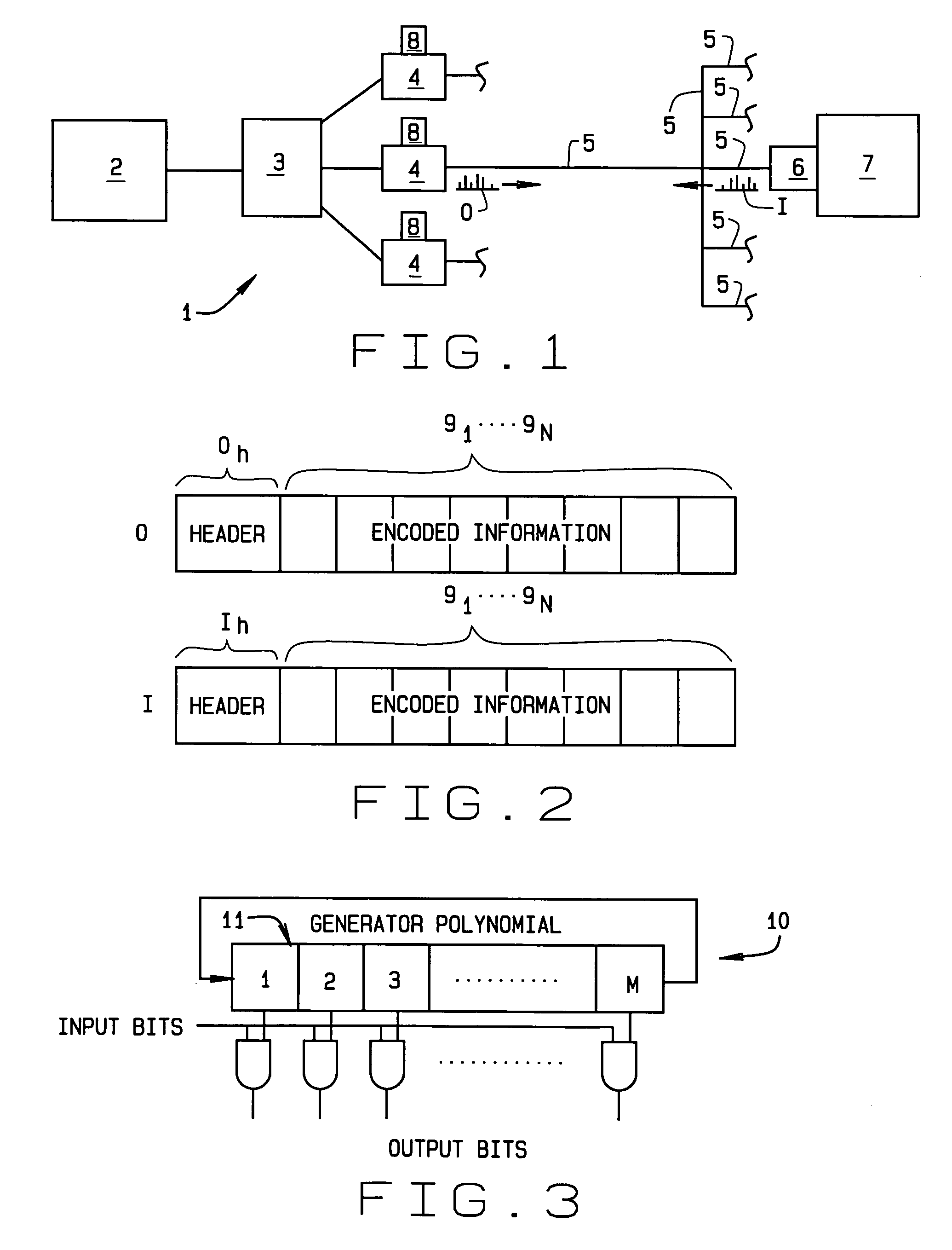 Set of irregular LDPC codes with random structure and low encoding complexity