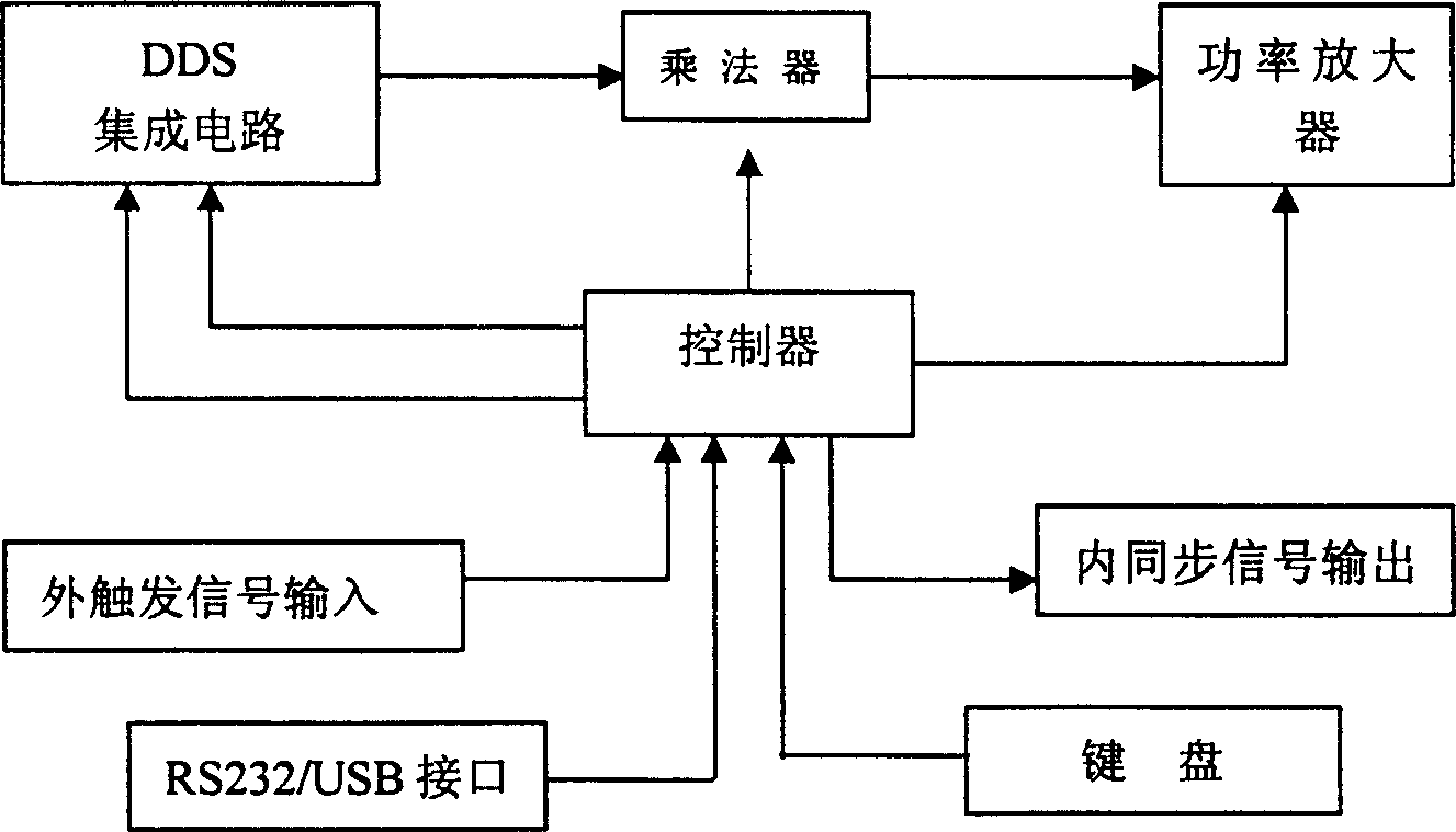 Digitized stratum echo signal simulator