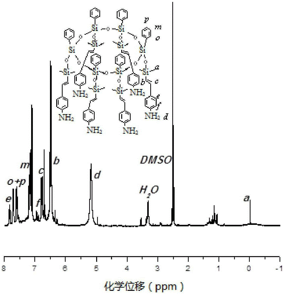 Synthetic method of hexamine phenyl large ring oligomerization silsesquioxane