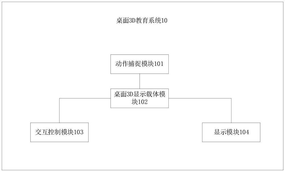 Desktop 3D education system