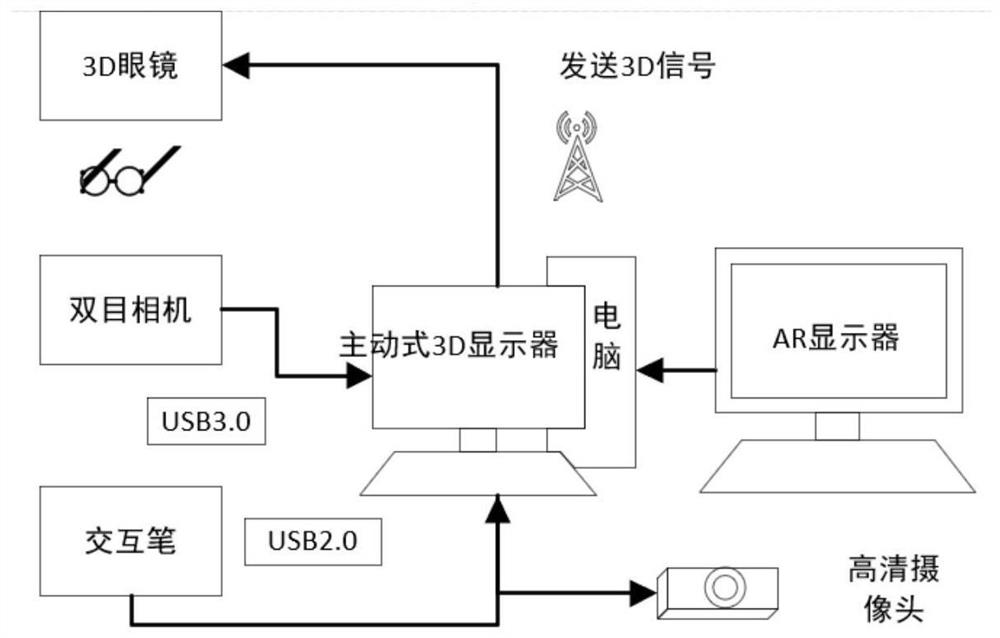 Desktop 3D education system