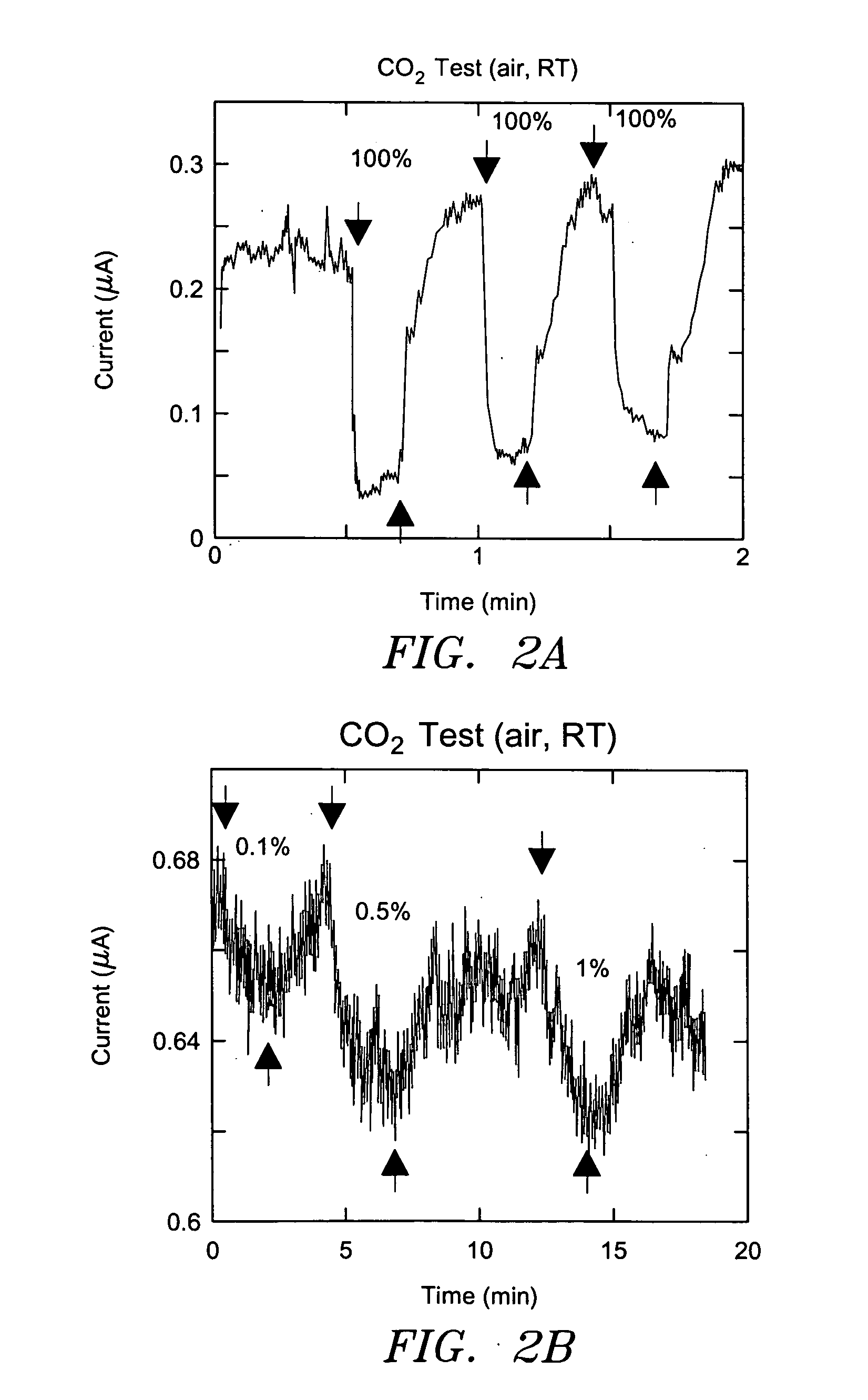 Carbon dioxide nanoelectronic sensor