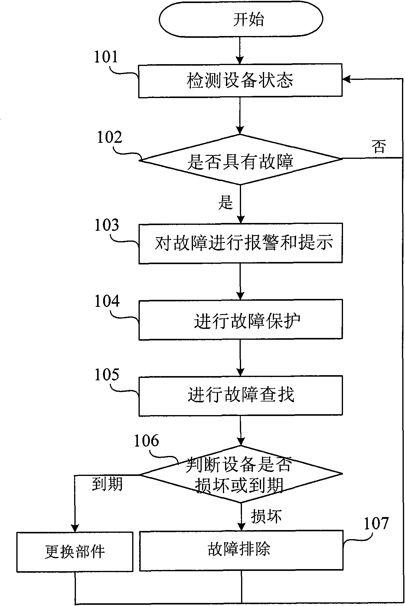 Locomotive fault diagnosis method and system