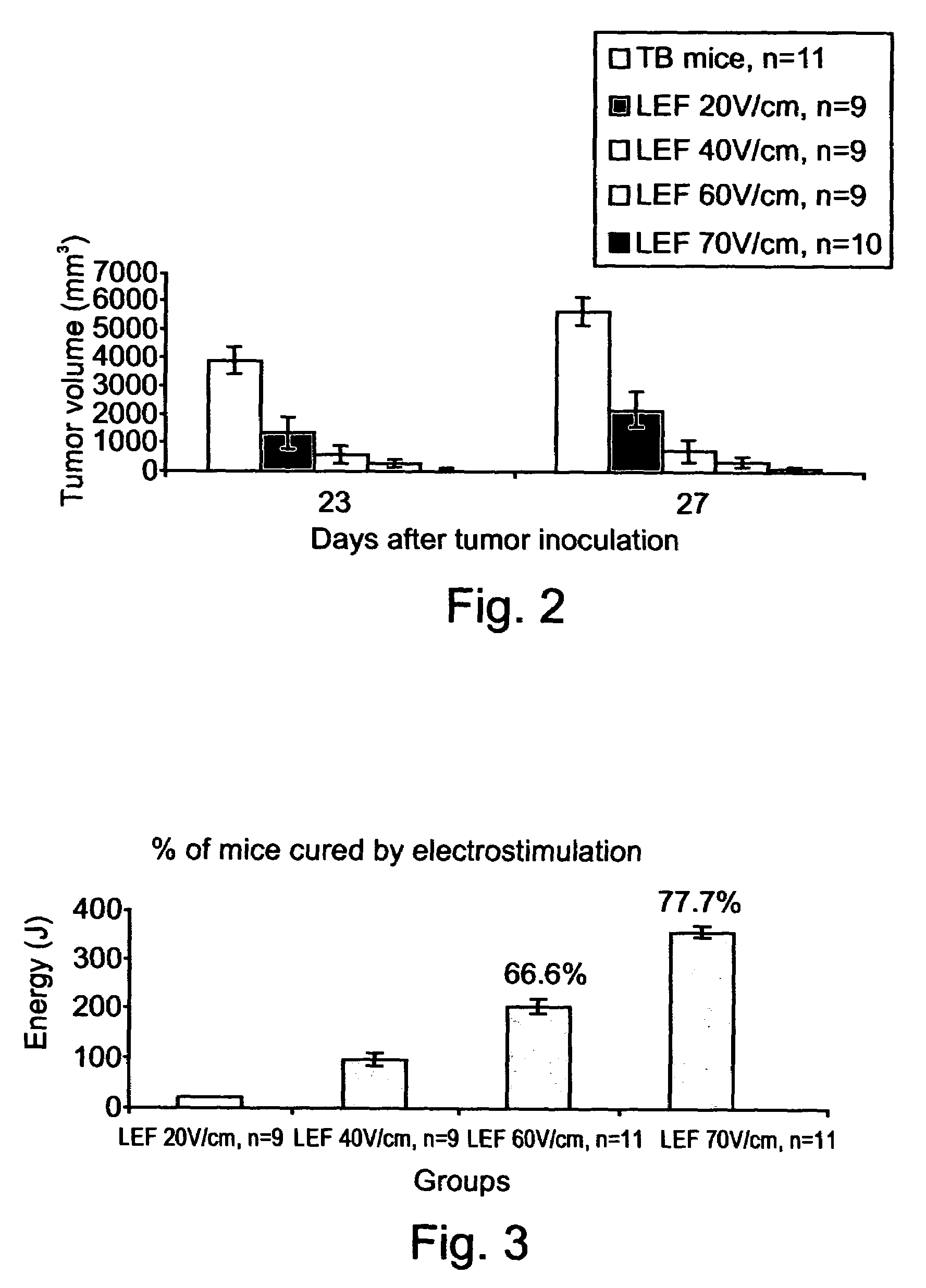 Method and apparatus for treating tumors using low strength electric fields