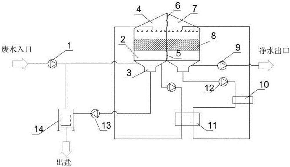 Low-temperature spray evaporation waste water treatment device and waste water treatment method