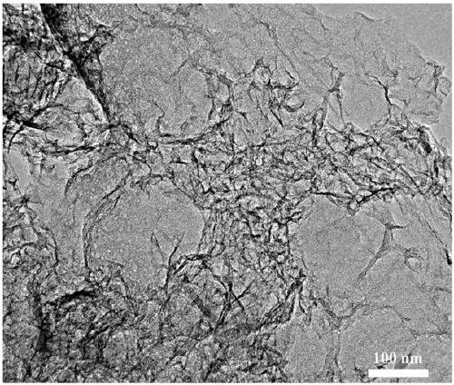 Lignin porous carbon nanosheet as well as preparation method thereof and application in supercapacitor electrode material