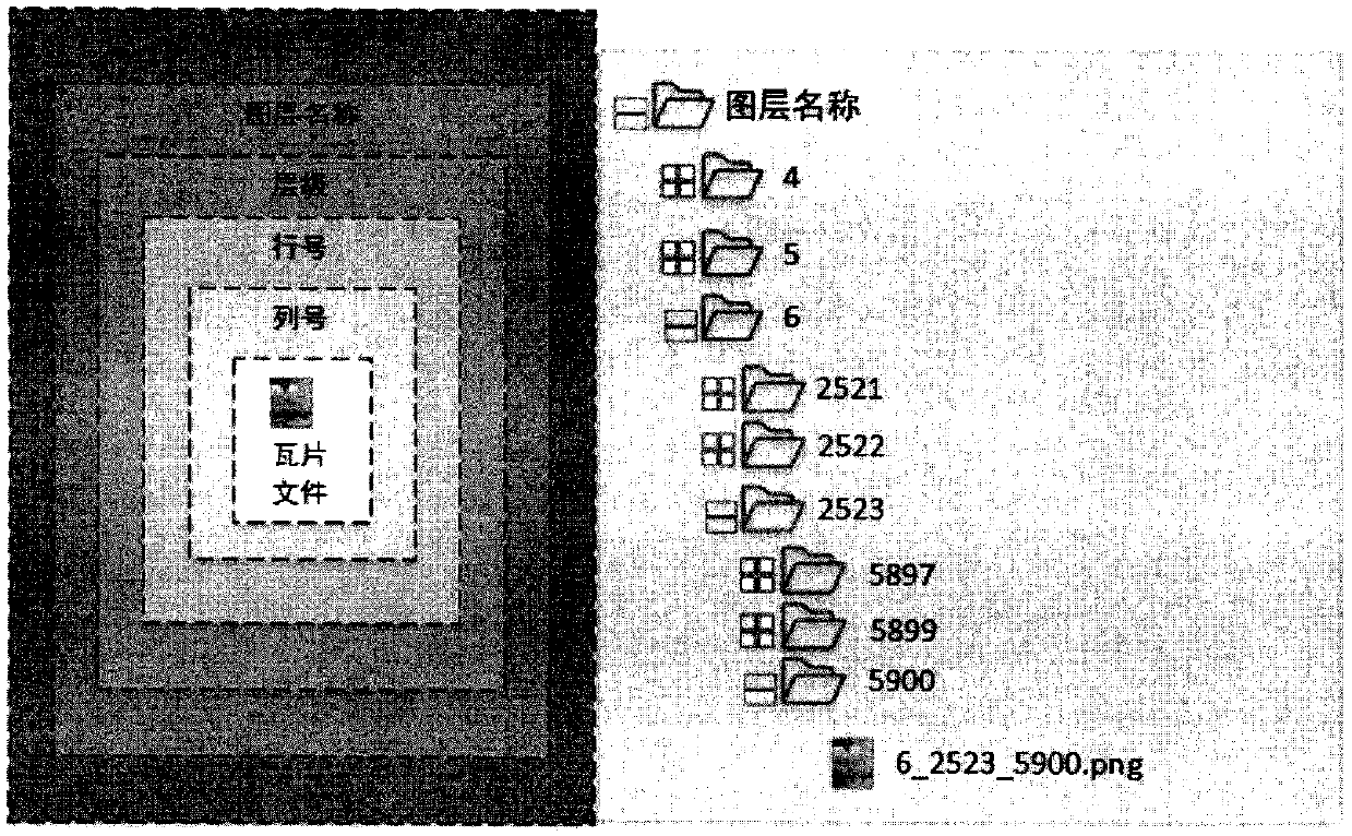 OWGA memory cache based mass remote sensing tile data quick releasing method