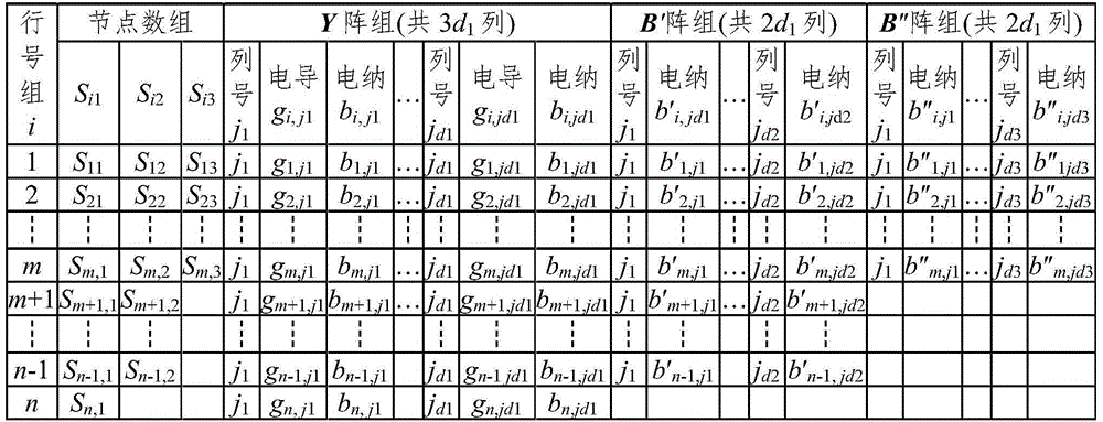 Fast-data-reading-based application of sparse symmetric factor table method to polar-coordinate (PQ) decomposition method flow