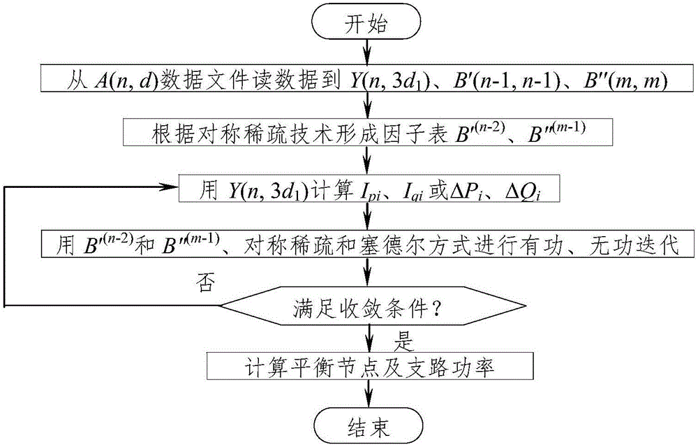 Fast-data-reading-based application of sparse symmetric factor table method to polar-coordinate (PQ) decomposition method flow