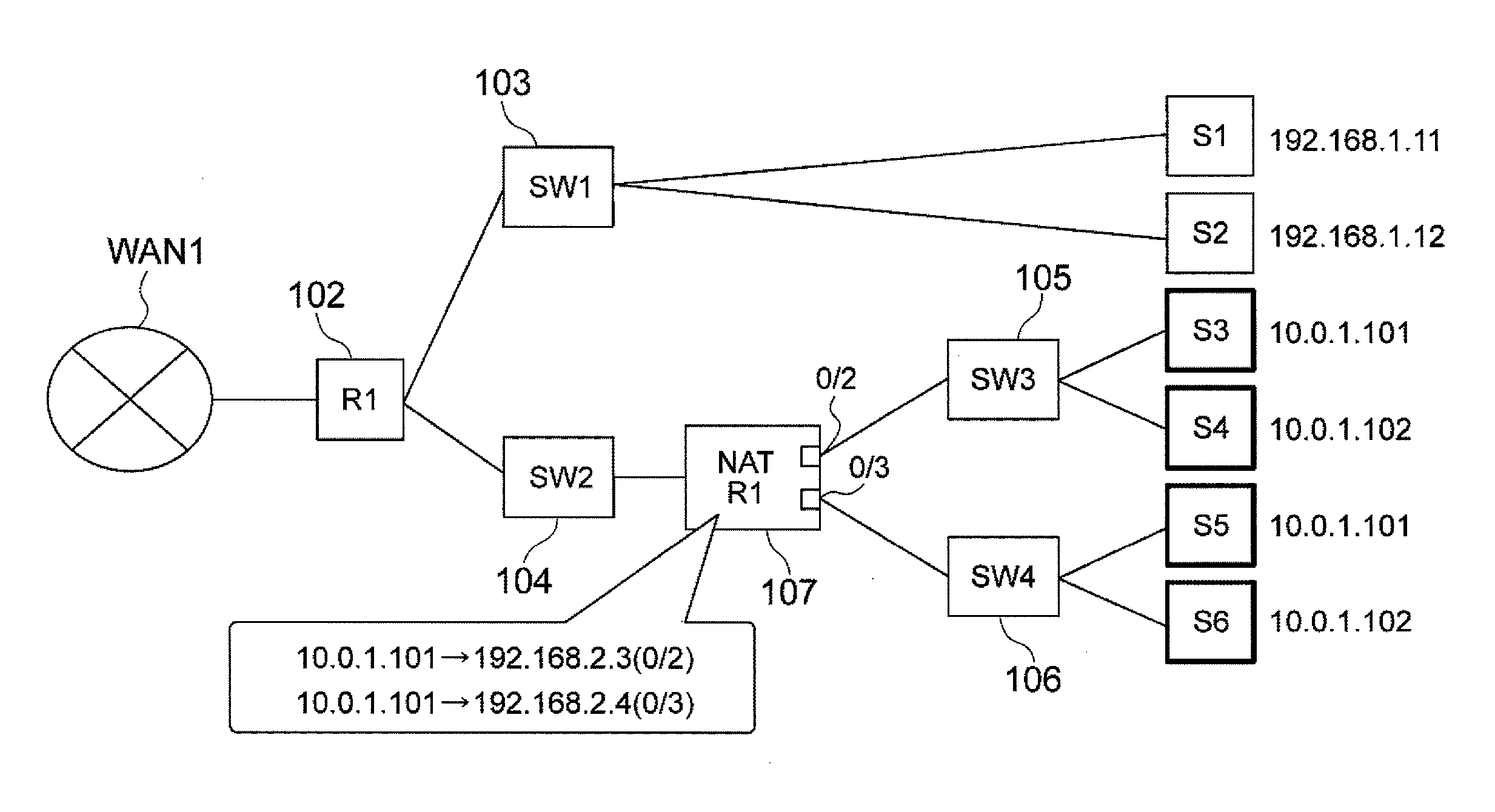 NAT sub-topology management server