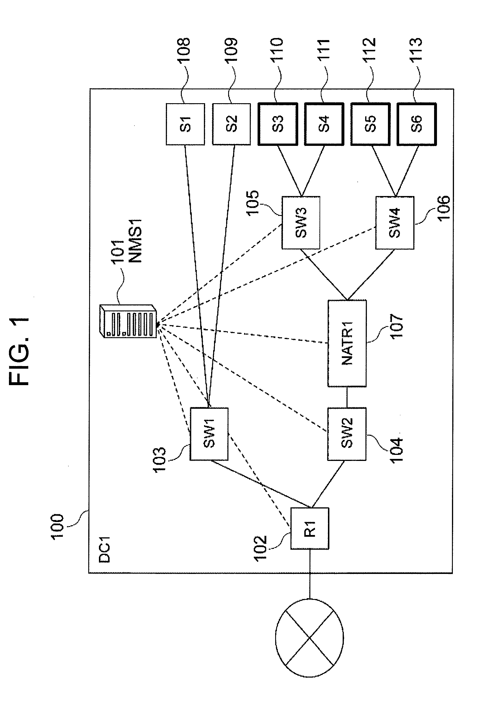 NAT sub-topology management server