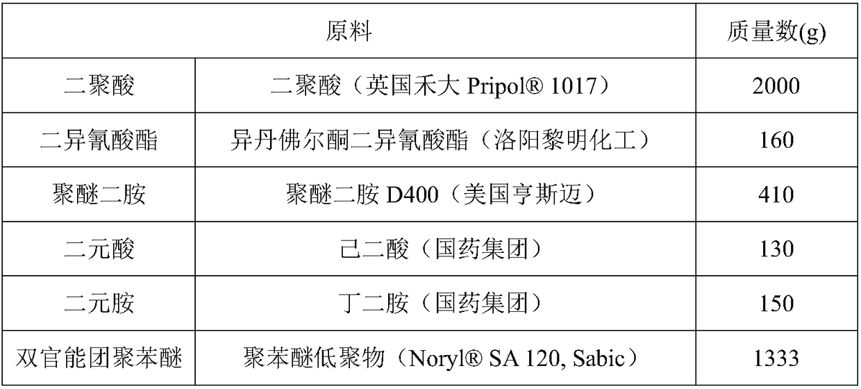 Halogen-free flame-retardant low-pressure packaging material with ultra-low dielectric property and preparation method thereof