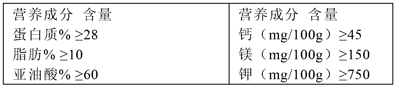 Wheat germ feed for breeding sow and preparation method of wheat germ feed