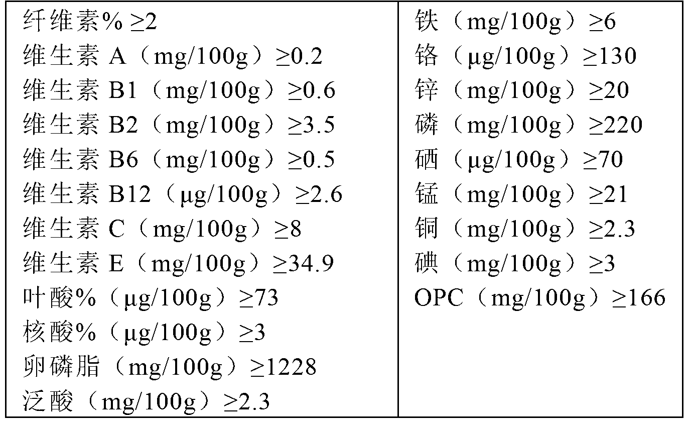 Wheat germ feed for breeding sow and preparation method of wheat germ feed