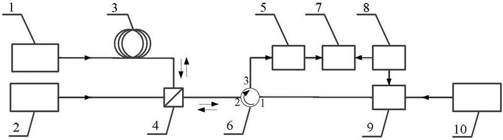 High-sensitivity distribution type hydrostatic pressure sensor and method of measuring fluid environment pressure by using high-sensitivity distribution type hydrostatic pressure sensor