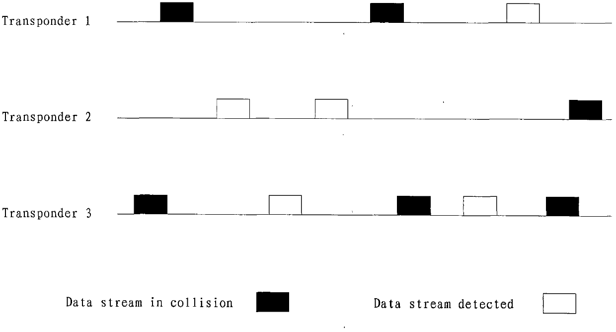 RFRD (radio frequency identification)-based timing method, device and system