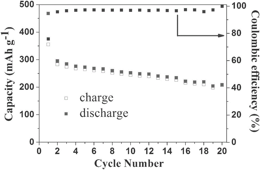 MoO2-MoS2 negative electrode material of sodium-ion battery with core-shell structure and preparation method of MoO2-MoS2 negative electrode material