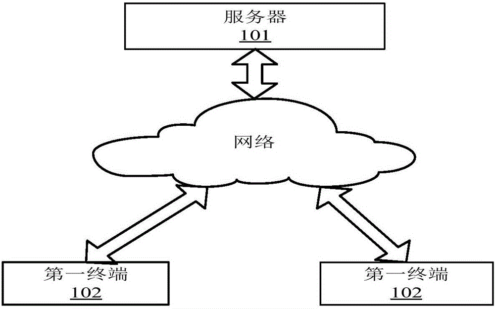 Method and apparatus for borrowing books