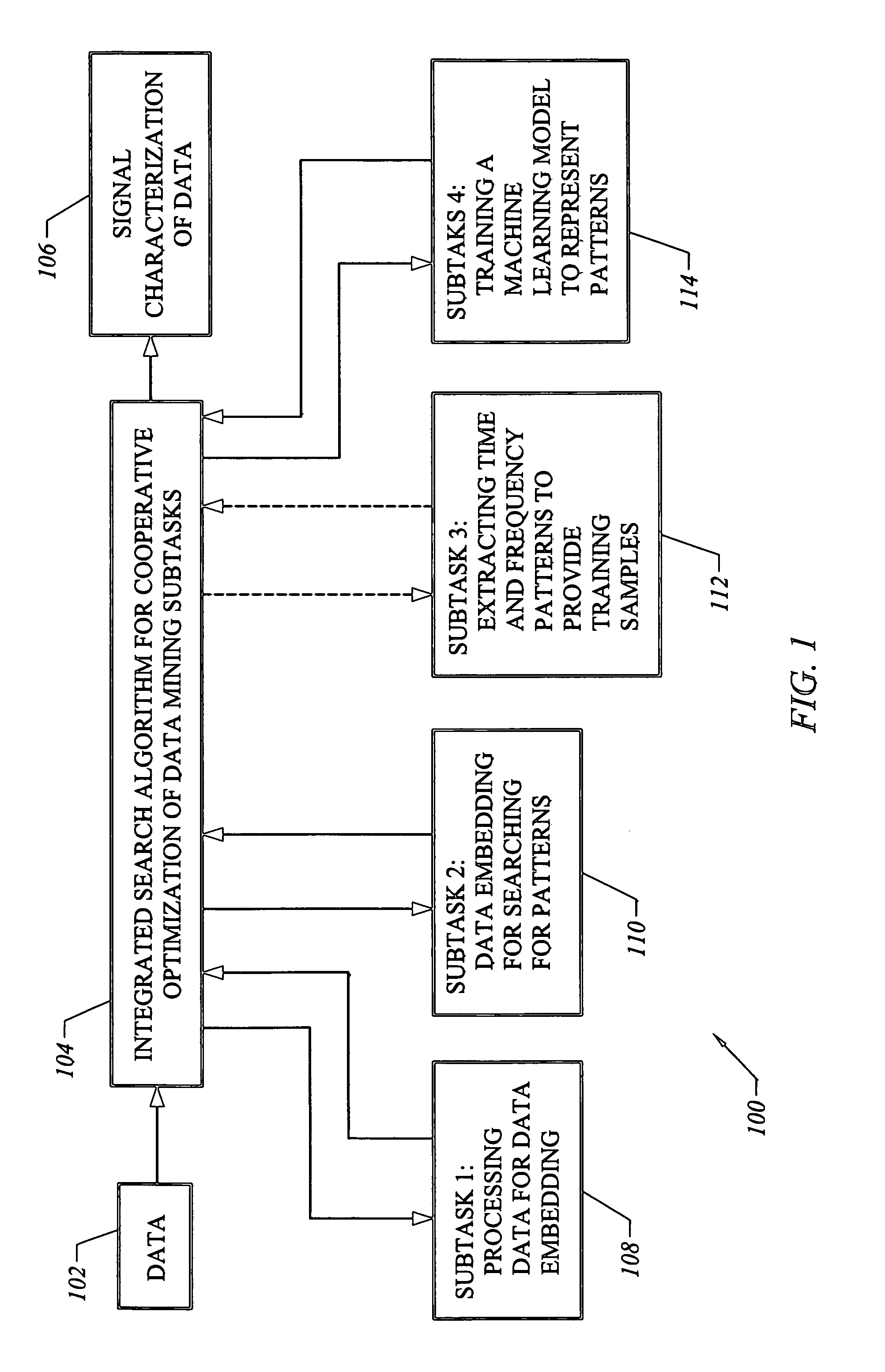 System and method for temporal data mining