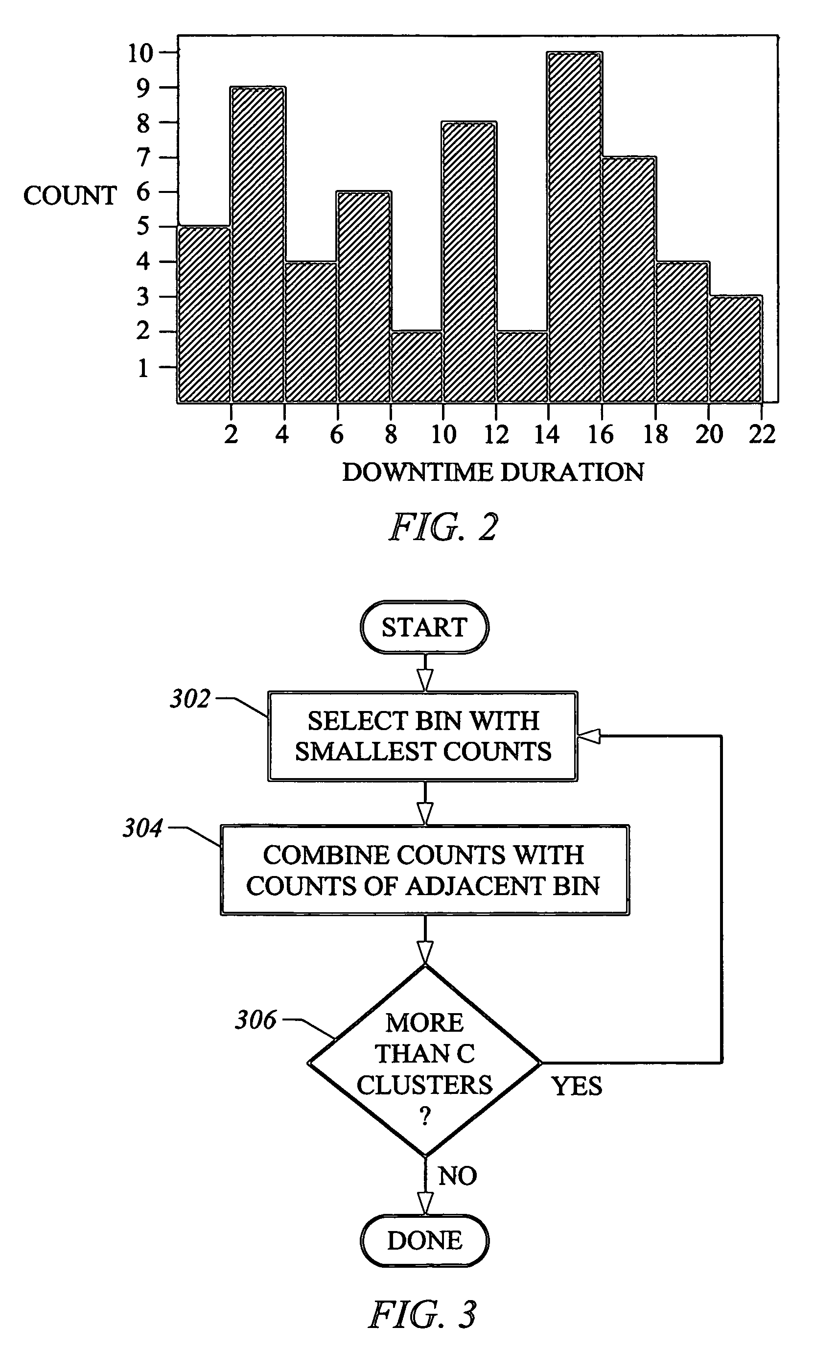 System and method for temporal data mining