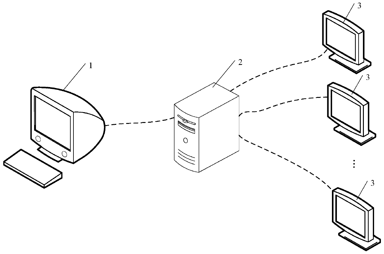 Screen sharing method, screen sharing equipment, storage medium and screen sharing system