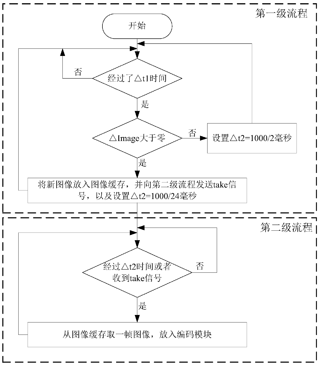 Screen sharing method, screen sharing equipment, storage medium and screen sharing system