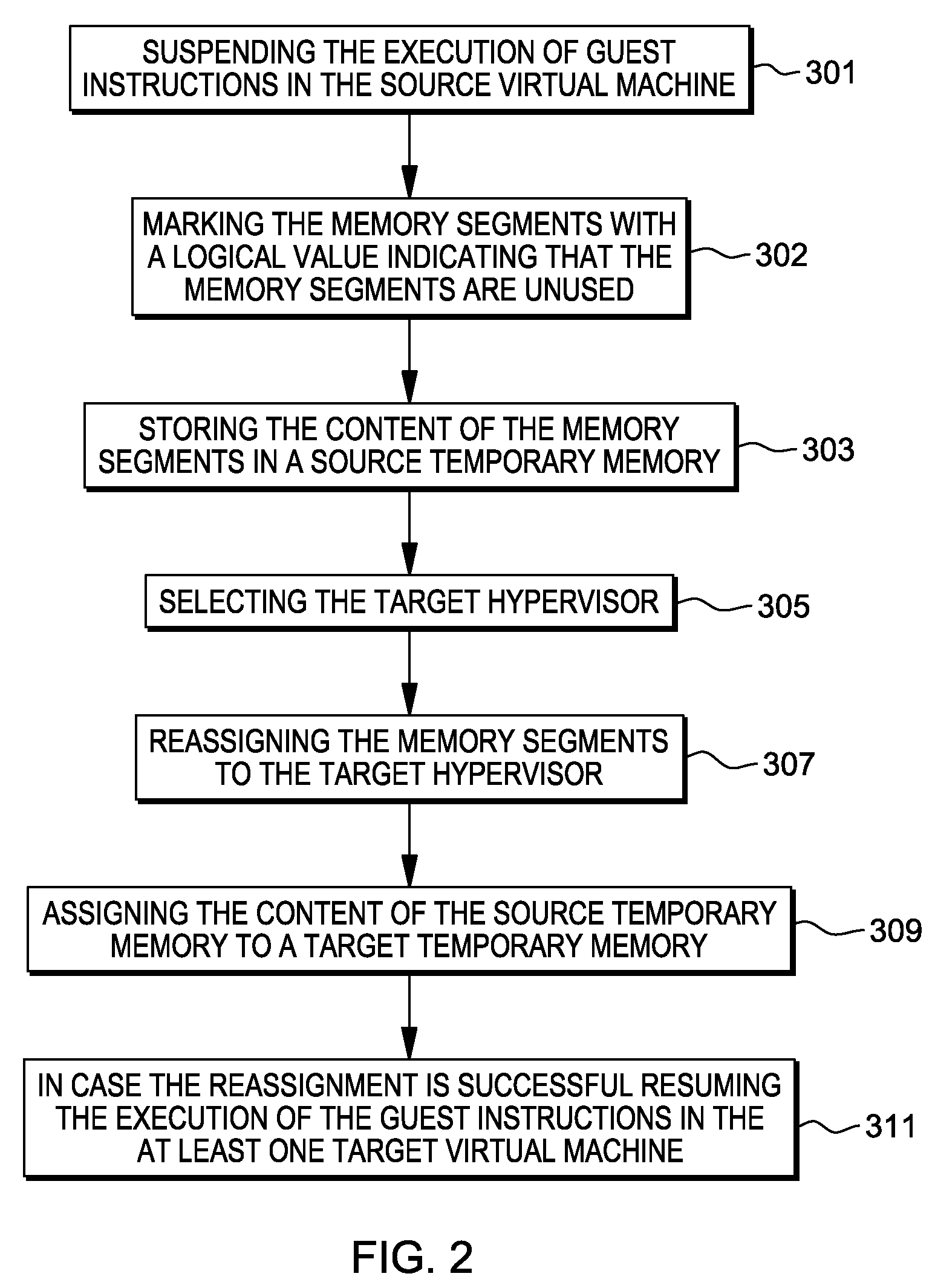 Concurrent hypervisor replacement