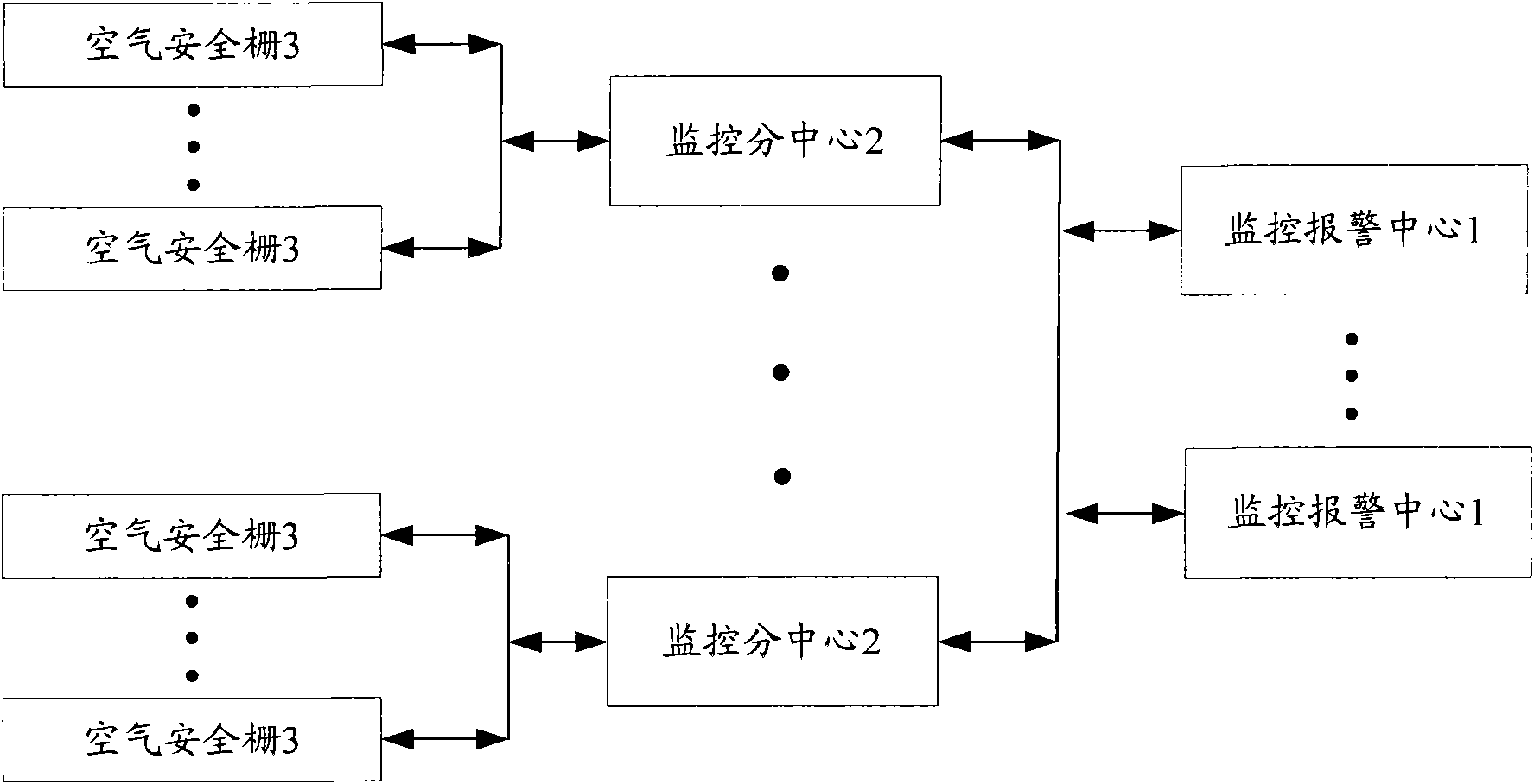 Urban epidemic prevention and control system with air safety barriers and method