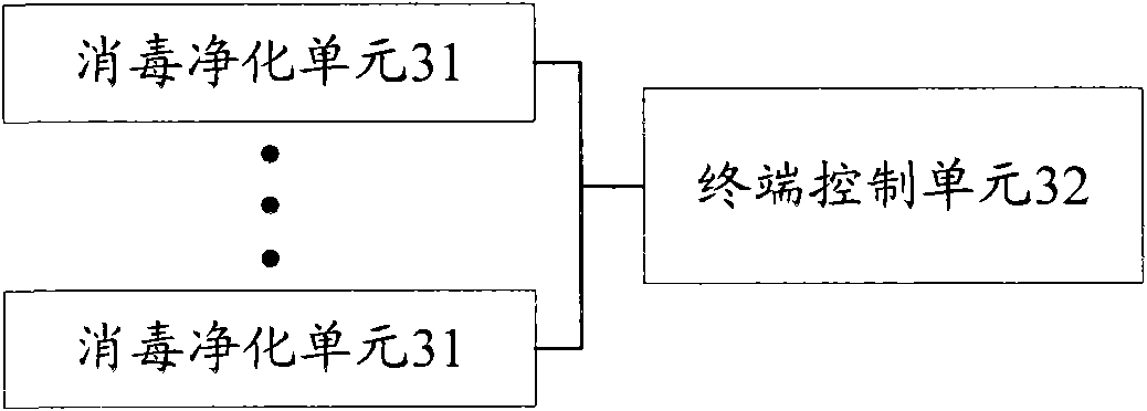 Urban epidemic prevention and control system with air safety barriers and method