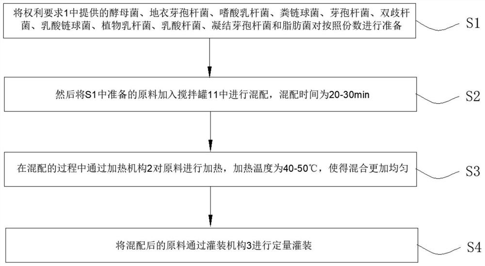 Intestinal flora regulator for aquaculture and preparation method thereof