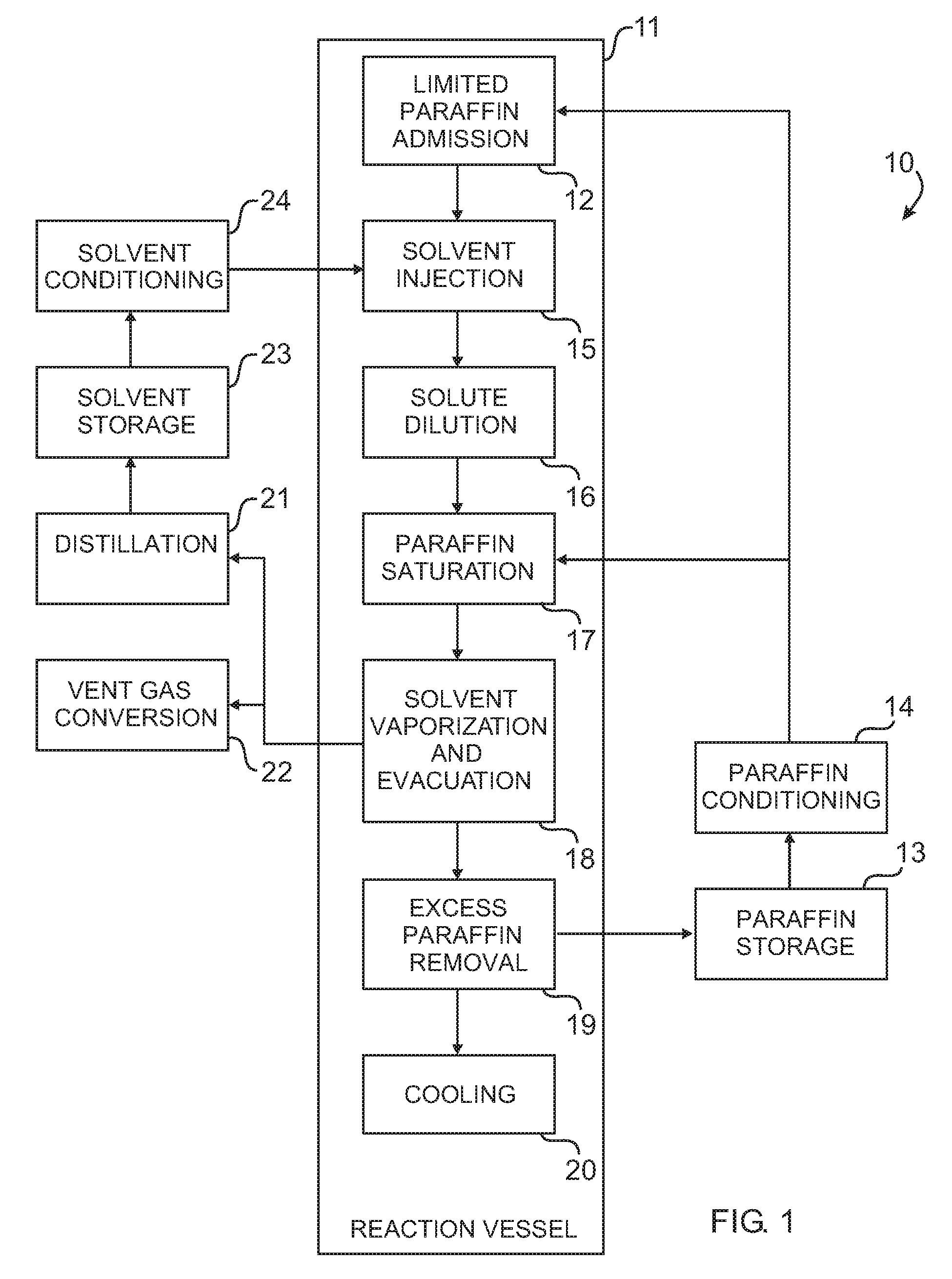 Histological specimen treatment apparatus and method