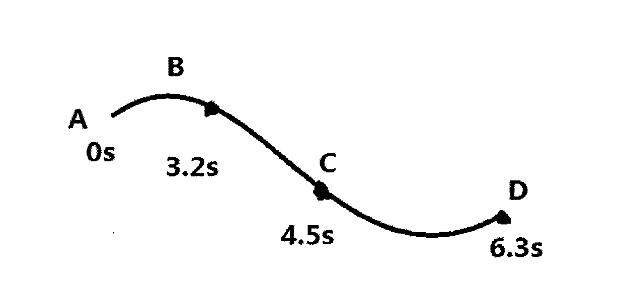 Tracking method for mechanical arm tail end trajectory of robot