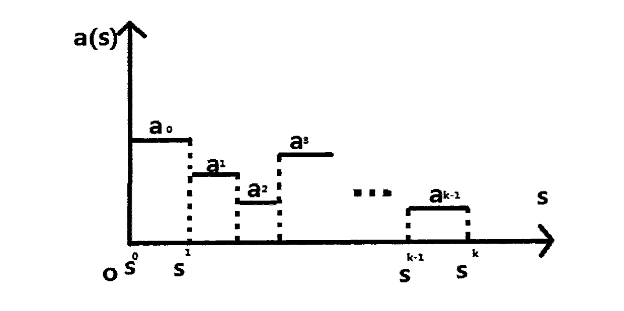 Tracking method for mechanical arm tail end trajectory of robot