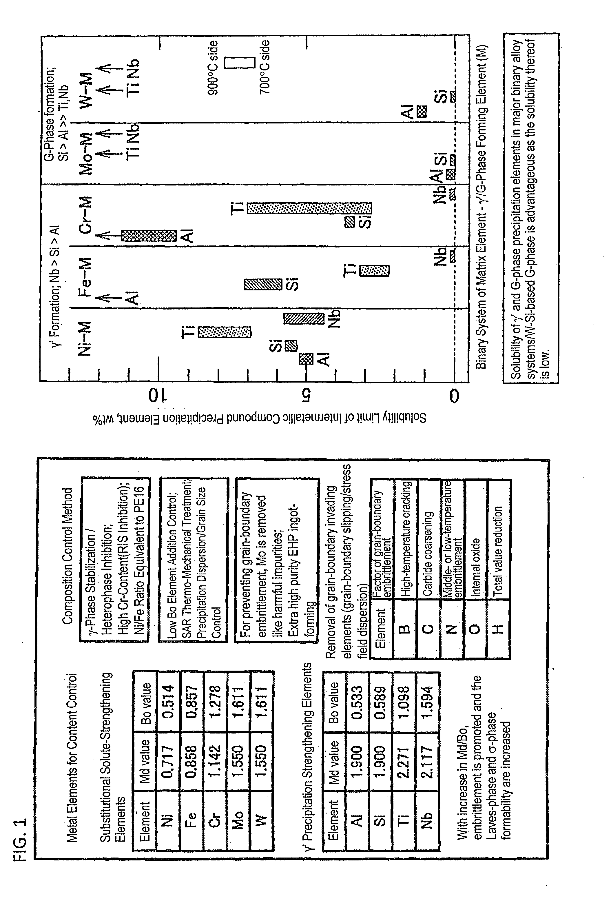 Precipitation-strengthened ni-based heat-resistant alloy and method for producing the same