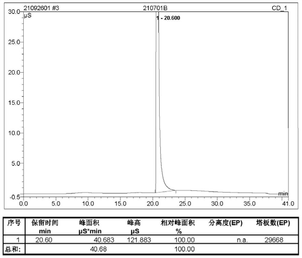 Preparation method of proroiodide